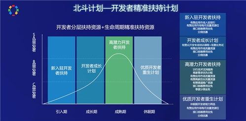 有贊云發布“北斗計劃” 雙引擎驅動，共建開發者新生態