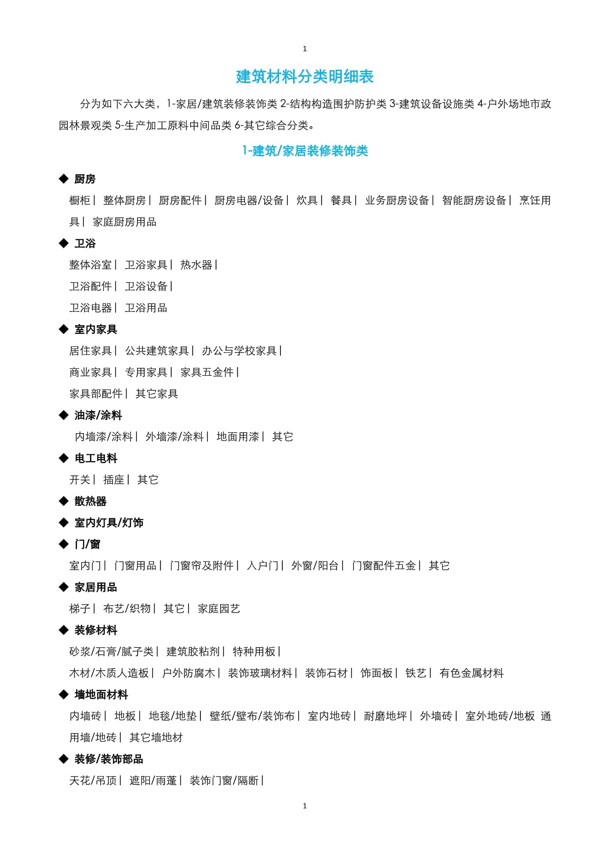建筑材料分類明細(xì)表