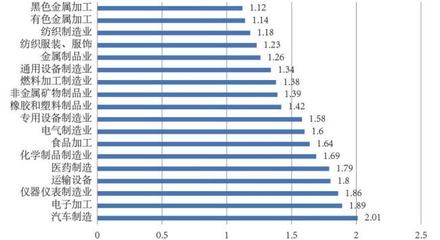 中小企業(yè)數(shù)字化轉(zhuǎn)型 現(xiàn)狀、痛點(diǎn)與以智能設(shè)備為驅(qū)動(dòng)的創(chuàng)新路徑