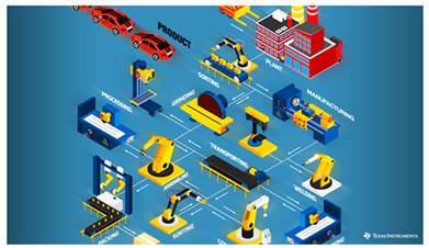 未來的智能工廠 以智能設(shè)備開發(fā)與銷售為基石，構(gòu)筑工業(yè)4.0技術(shù)高地